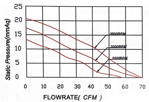 MFL12025 P&Q Curve